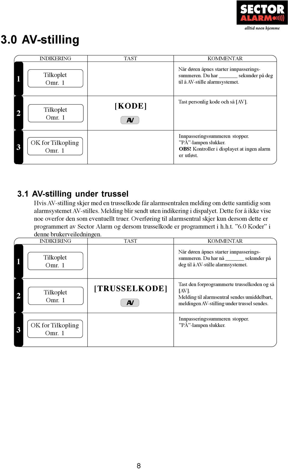 . AV-stilling under trussel Hvis AV-stilling skjer med en trusselkode får alarmsentralen melding om dette samtidig som alarmsystemet AV-stilles. Melding blir sendt uten indikering i dispalyet.