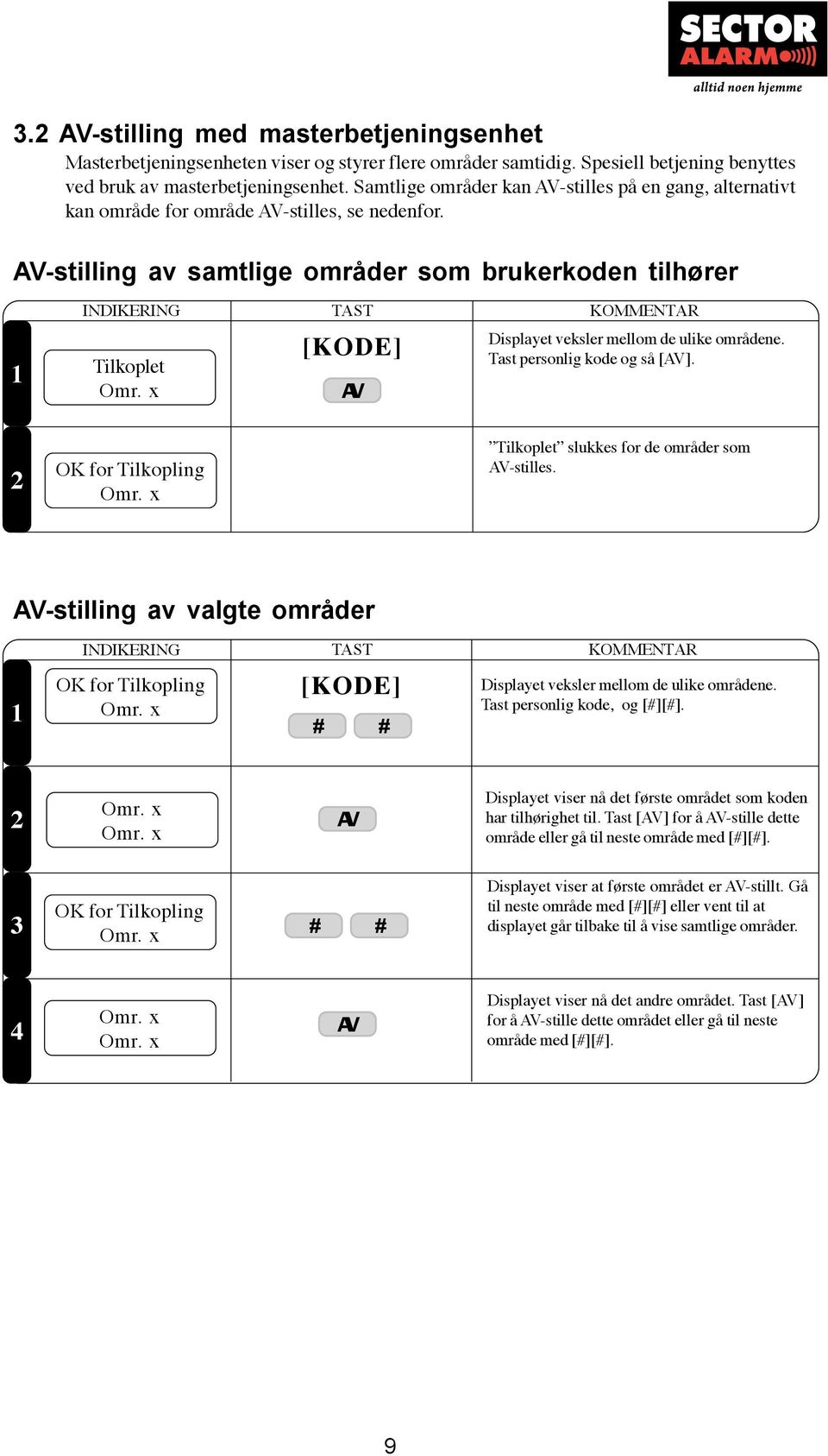 AV Displayet veksler mellom de ulike områdene. Tast personlig kode og så [AV]. Omr. Tilkoplet slukkes for de områder som AV-stilles. AV-stilling av valgte områder Omr.