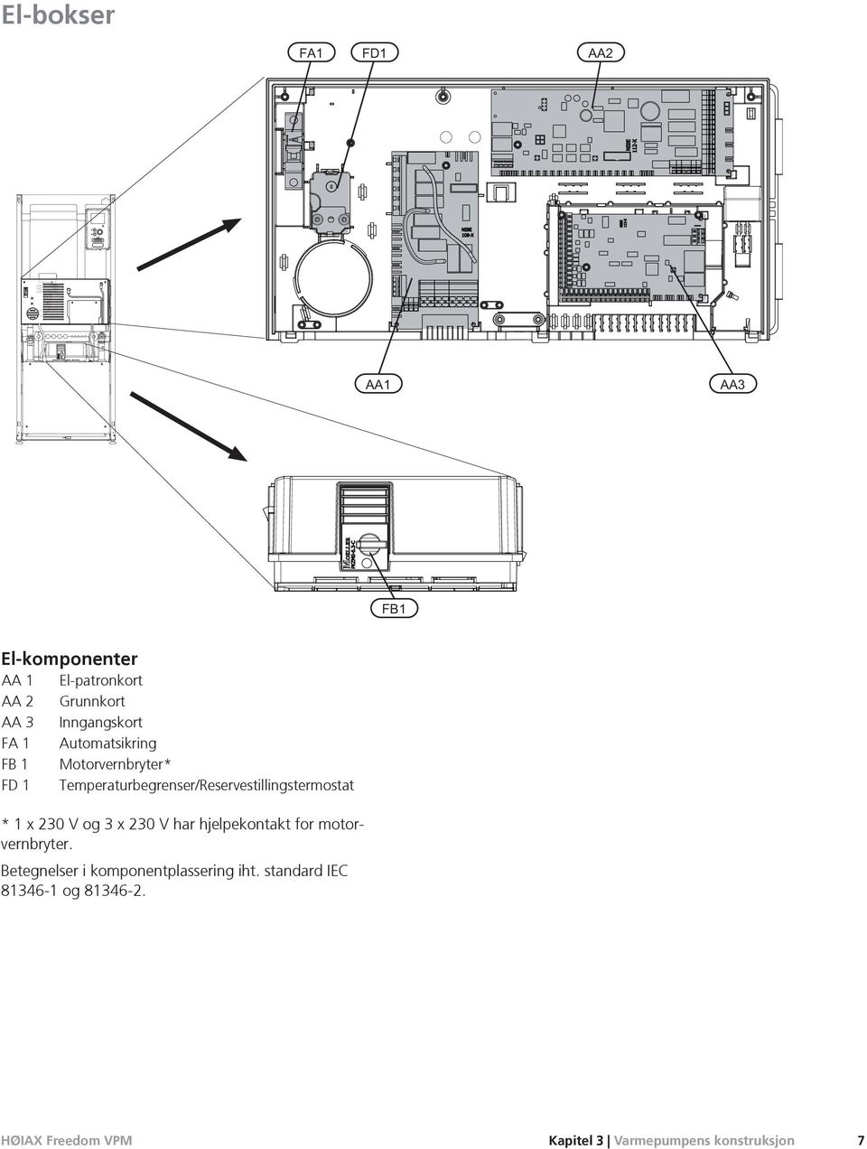 Temperaturbegrenser/Reservestillingstermostat * 1 x 230 V og 3 x 230 V har