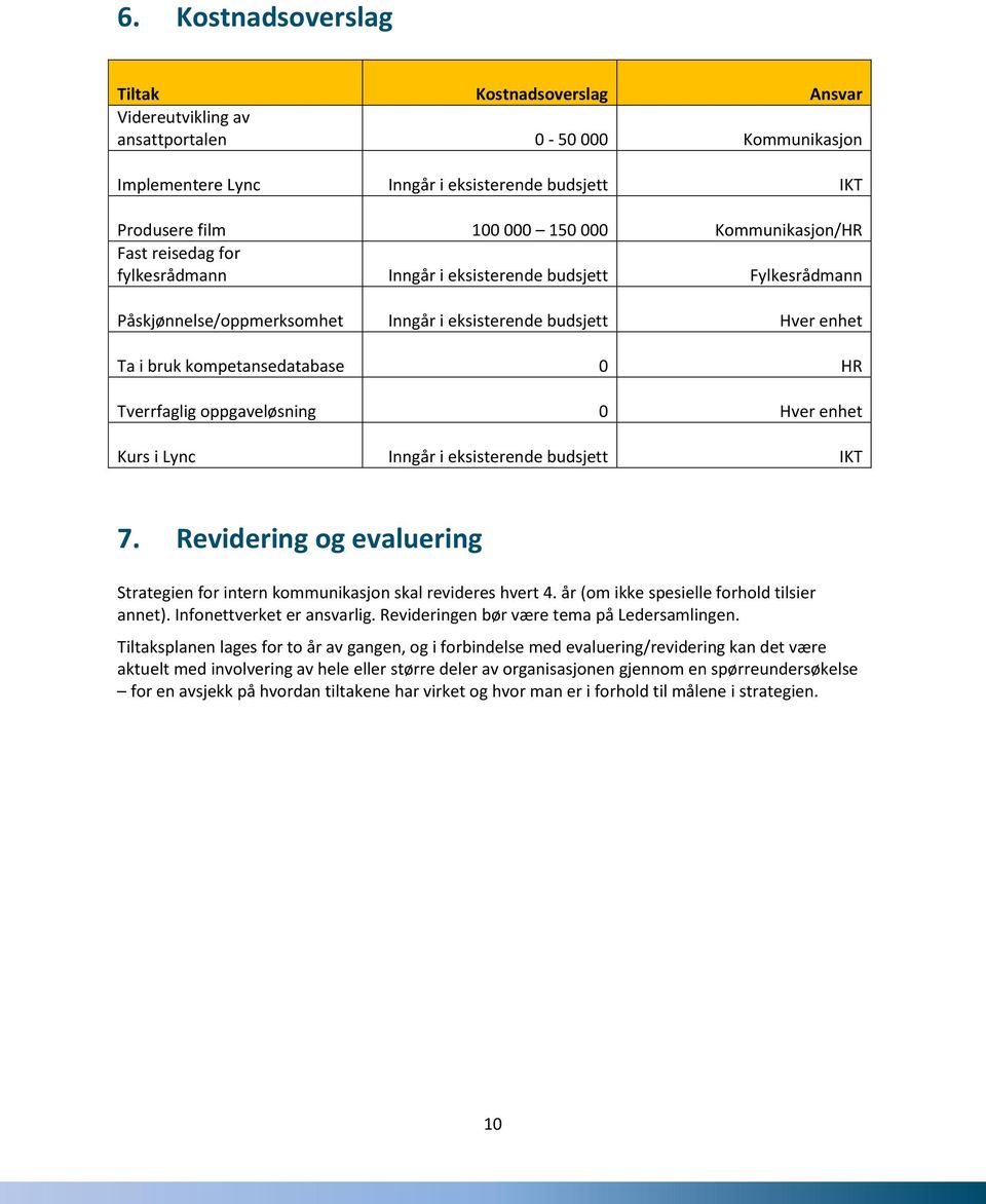 Tverrfaglig oppgaveløsning 0 Hver enhet Kurs i Lync Inngår i eksisterende budsjett IKT 7. Revidering og evaluering Strategien for intern kommunikasjon skal revideres hvert 4.