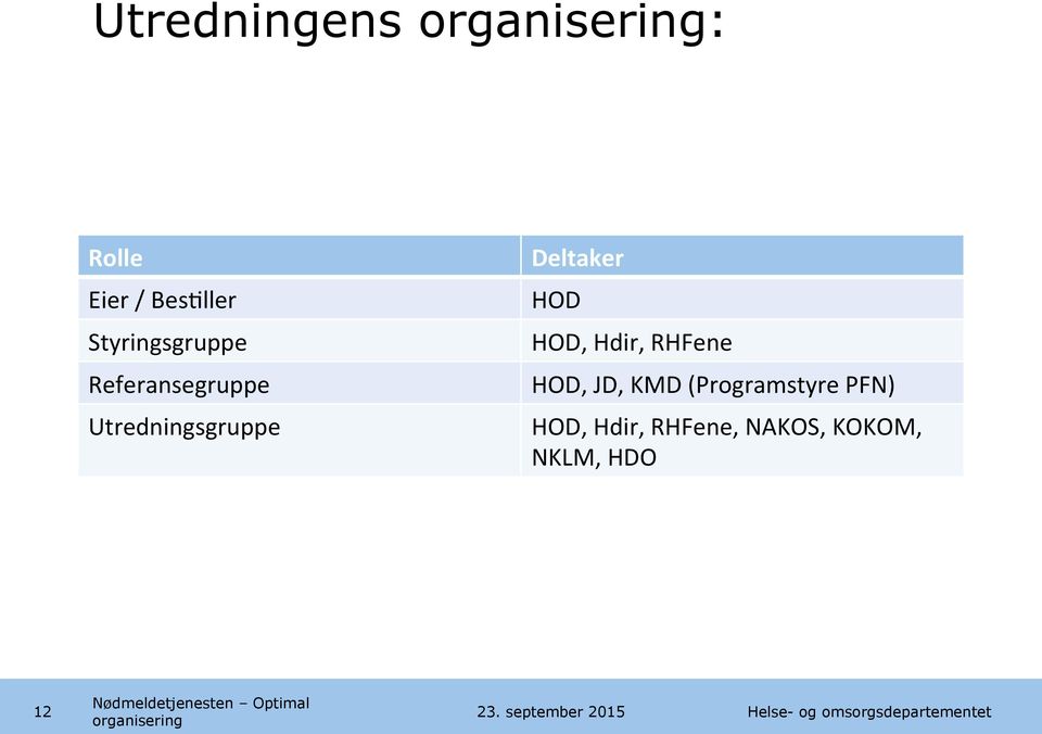 KMD (Programstyre PFN) HOD, Hdir, RHFene, NAKOS, KOKOM, NKLM, HDO 12