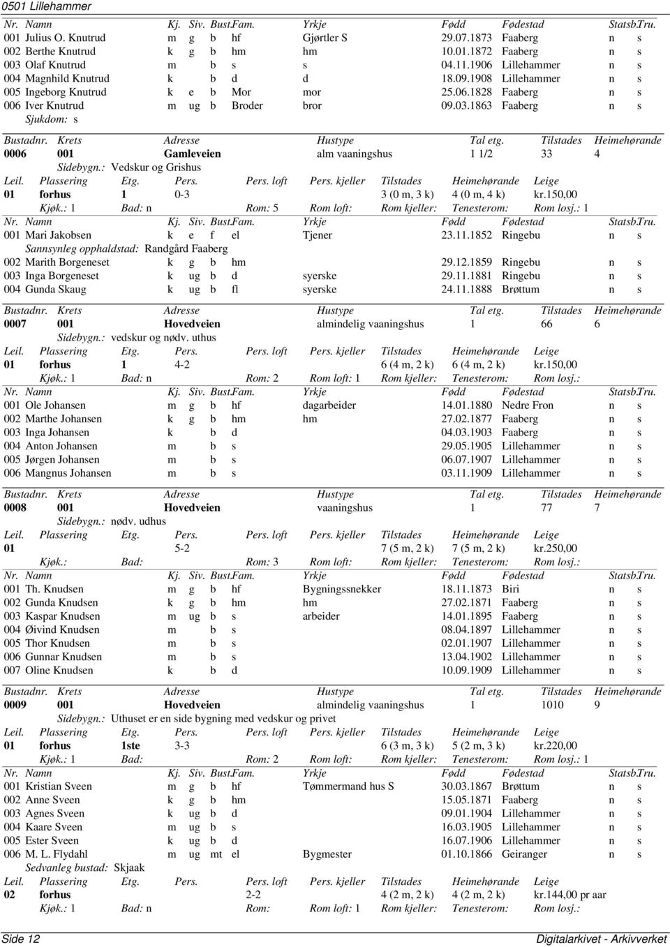 1863 Faaberg n s Sjukdom: s 0006 001 Gamleveien alm vaaningshus 1 1/2 33 4 Sidebygn.: Vedskur og Grishus 01 forhus 1 0-3 3 (0 m, 3 k) 4 (0 m, 4 k) kr.150,00 Kjøk.