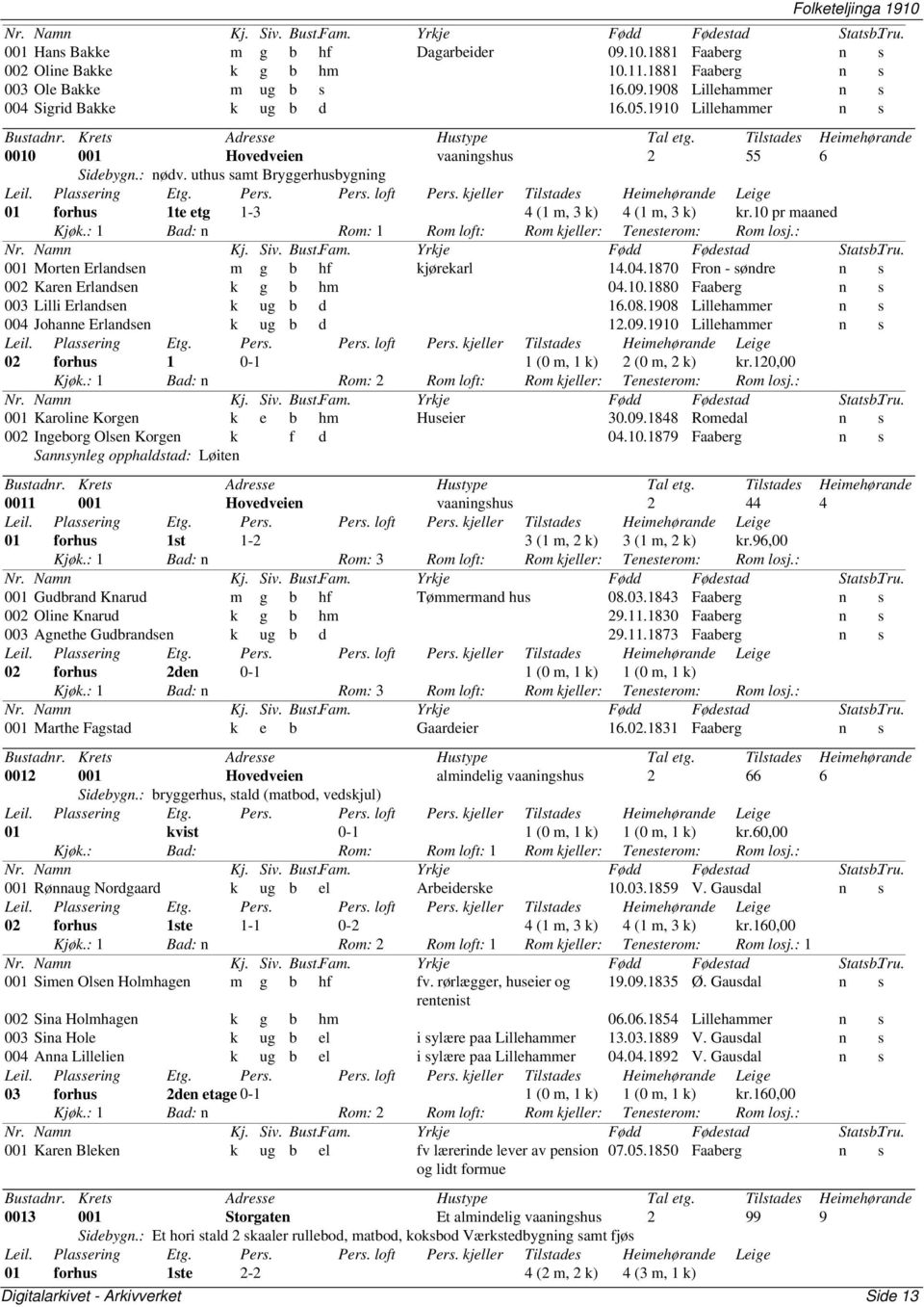 : 1 Bad: n Rom: 1 Rom loft: Rom kjeller: Tenesterom: Rom losj.: 001 Morten Erlandsen m g b hf kjørekarl 14.04.1870 Fron - søndre n s 002 Karen Erlandsen k g b hm 04.10.