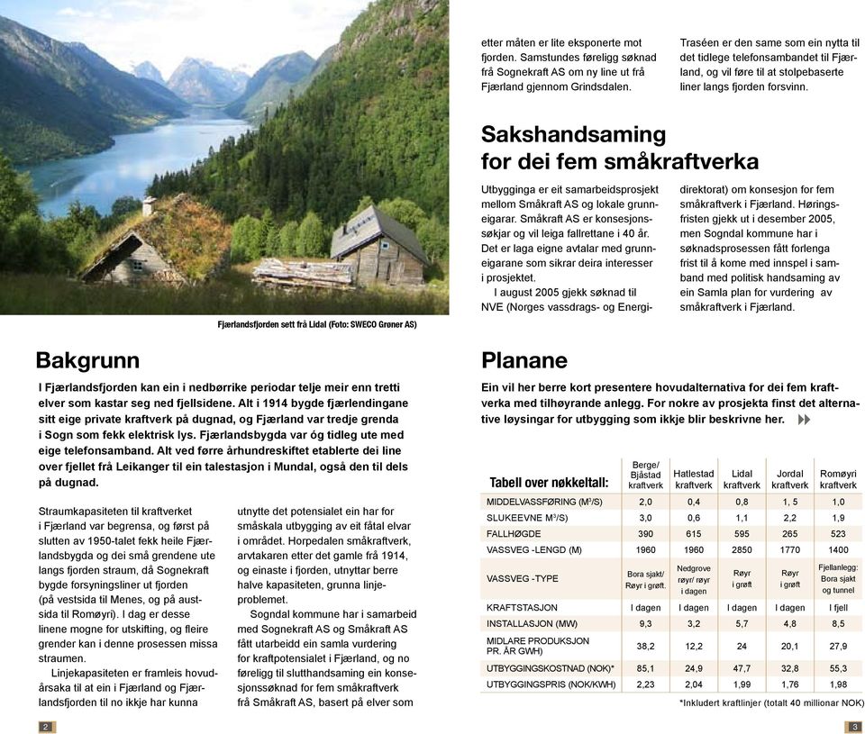 Sakshandsaming for dei fem småa Fjærlandsfjorden sett frå Lidal (Foto: SWECO Grøner AS) Utbygginga er eit samarbeidsprosjekt mellom Småkraft AS og lokale grunneigarar.