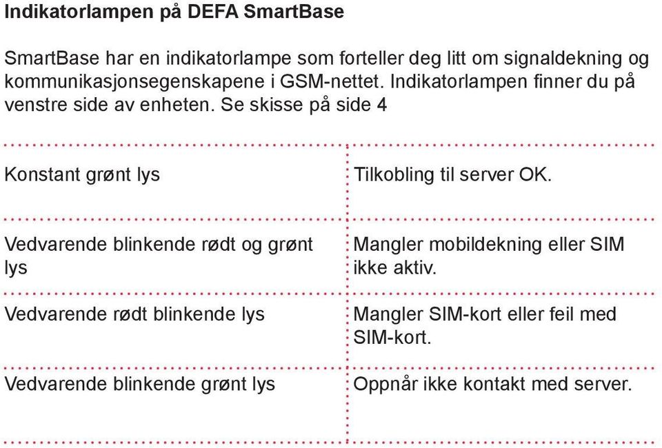 Se skisse på side 4 Konstant grønt lys Tilkobling til server OK.