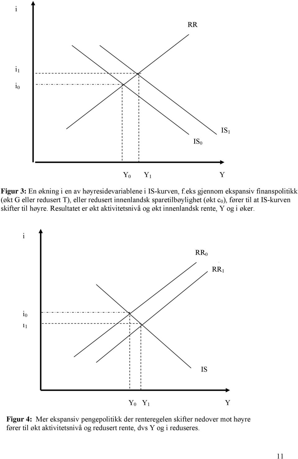 IS-RR - modellen: IS-LM med rente som virkemiddel i pengepolitikken 1 - PDF  Free Download