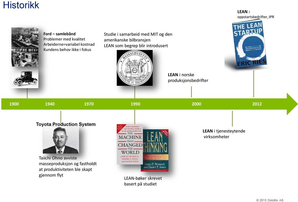 norske produksjonsbedrifter 1900 1940 1970 1990 2000 2012 Toyota Production System LEAN i tjenesteytende virksomheter