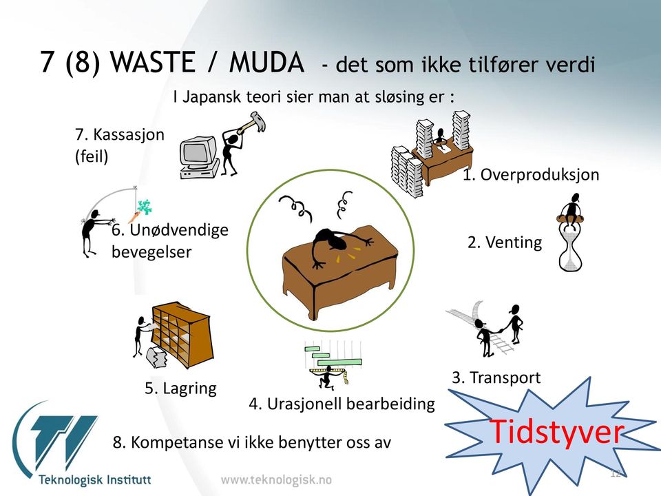 Unødvendige bevegelser 2. Venting 5. Lagring 4.