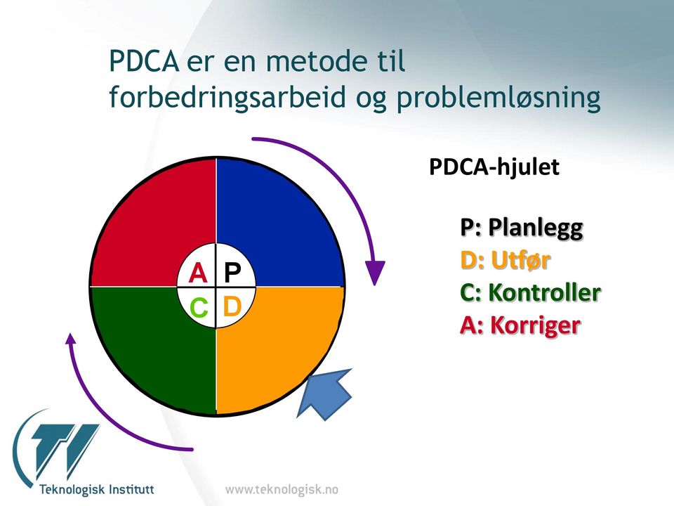 problemløsning PDCA-hjulet A P