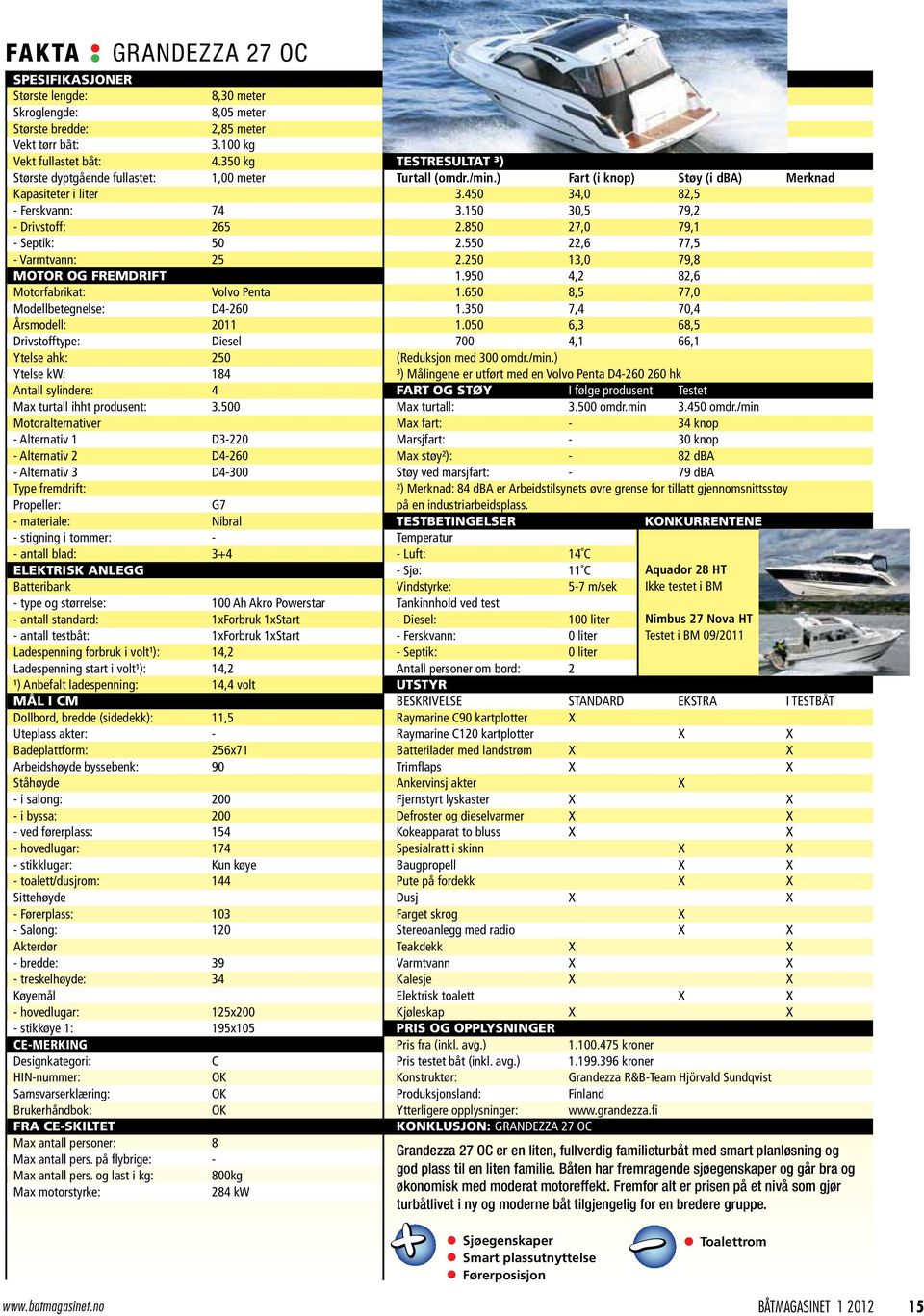 D4-260 Årsmodell: 2011 Drivstofftype: Diesel Ytelse ahk: 250 Ytelse kw: 184 Antall sylindere: 4 Max turtall ihht produsent: 3.