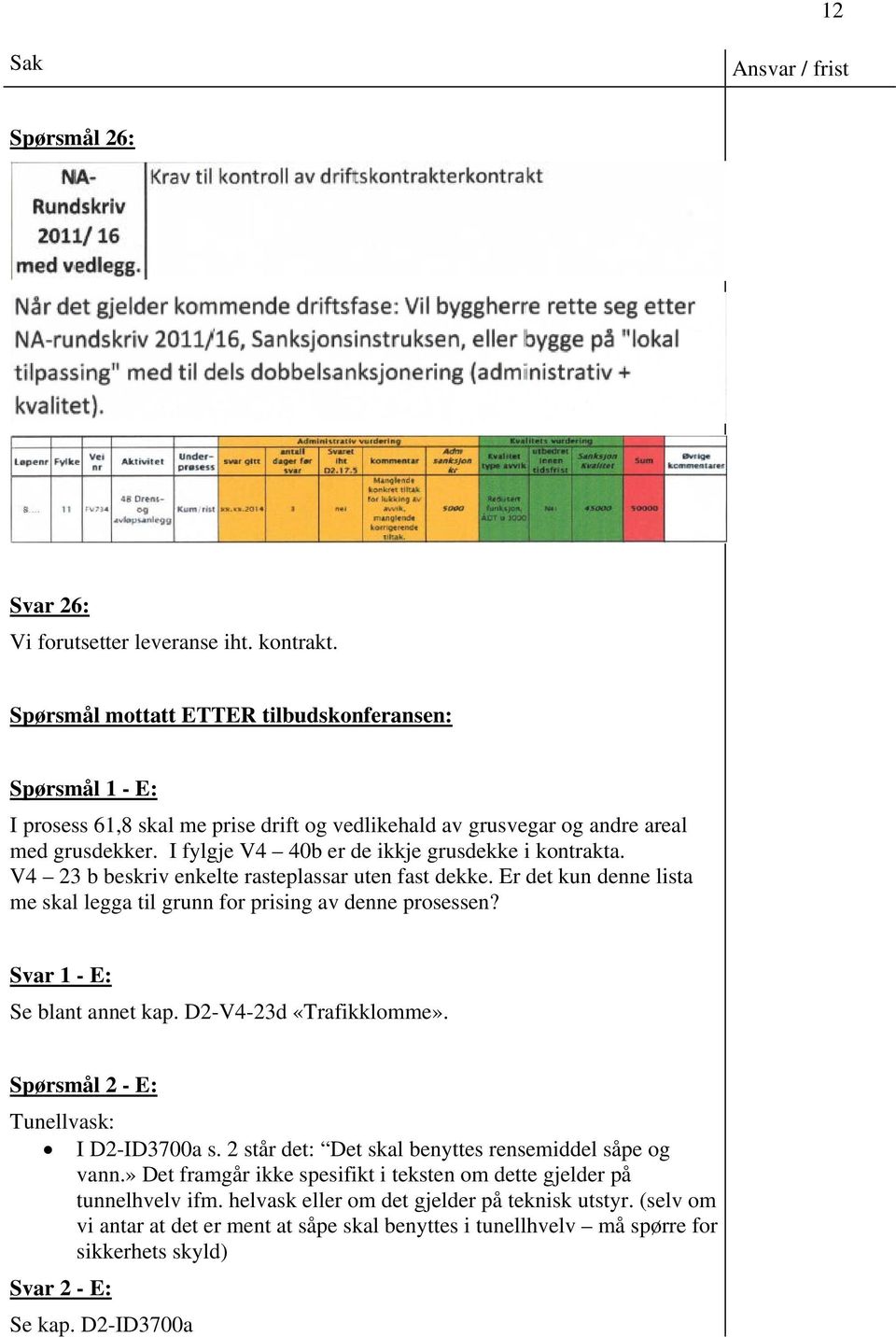 I fylgje V4 40b er de ikkje grusdekke i kontrakta. V4 23 b beskriv enkelte rasteplassar uten fast dekke. Er det kun denne lista me skal legga til grunn for prising av denne prosessen?