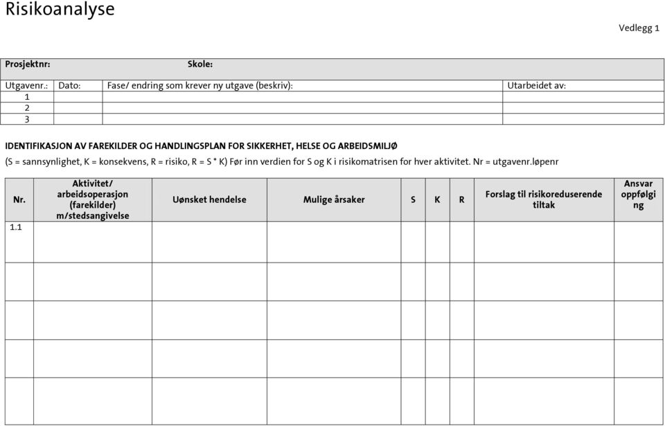 SIKKERHET, HELSE OG ARBEIDSMILJØ (S = sannsynlighet, K = konsekvens, R = risiko, R = S * K) Før inn verdien for S og K i