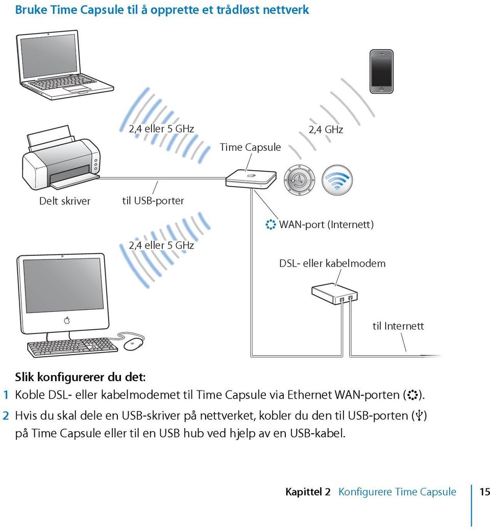 kabelmodemet til Time Capsule via Ethernet WAN-porten (<).