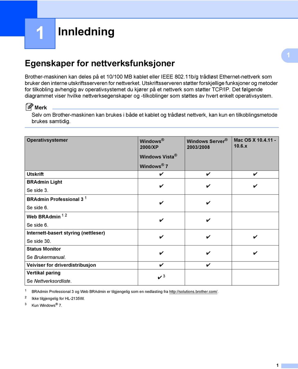 Utskriftsserveren støtter forskjellige funksjoner og metoder for tilkobling avhengig av operativsystemet du kjører på et nettverk som støtter TCP/IP.