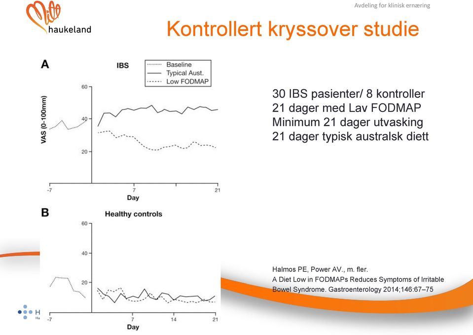 21 dager typisk australsk diett Halmos PE, Power AV., m. fler.