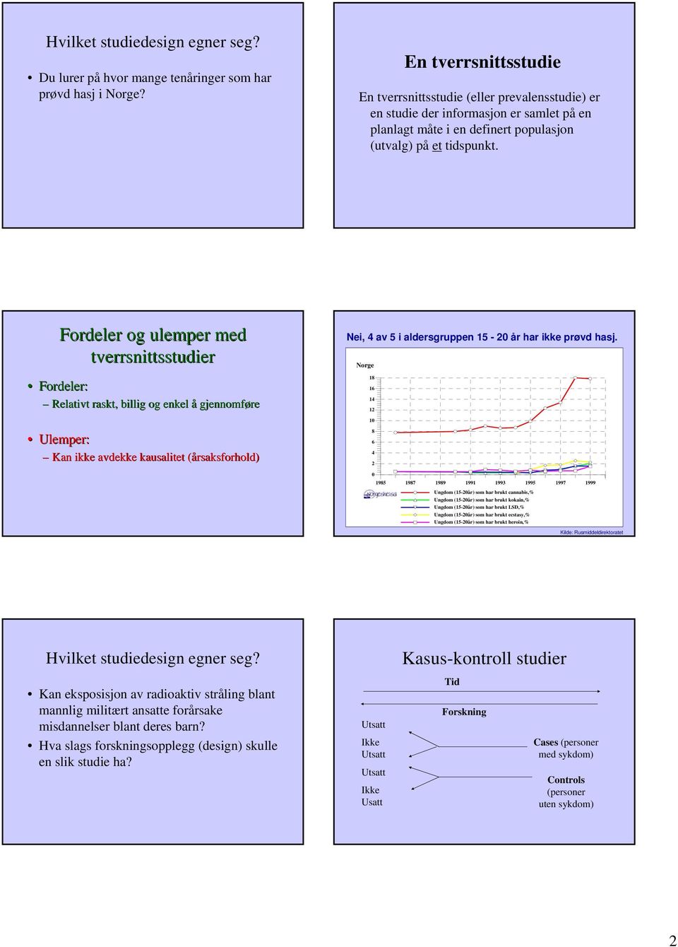 Fordeler og ulemper med tverrsnittsstudier Fordeler: Relativt raskt,, billig og enkel å gjennomføre Ulemper: Kan ikke avdekke kausalitet (årsaksforhold) Nei, 4 av 5 i aldersgruppen 15-20 år har ikke