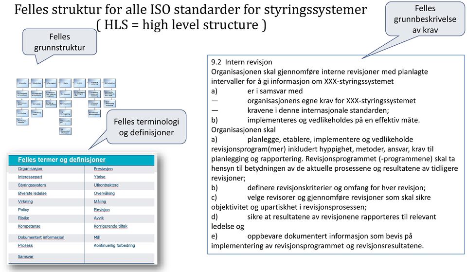 XXX-styringssystemet kravene i denne internasjonale standarden; b) implementeres og vedlikeholdes på en effektiv måte.