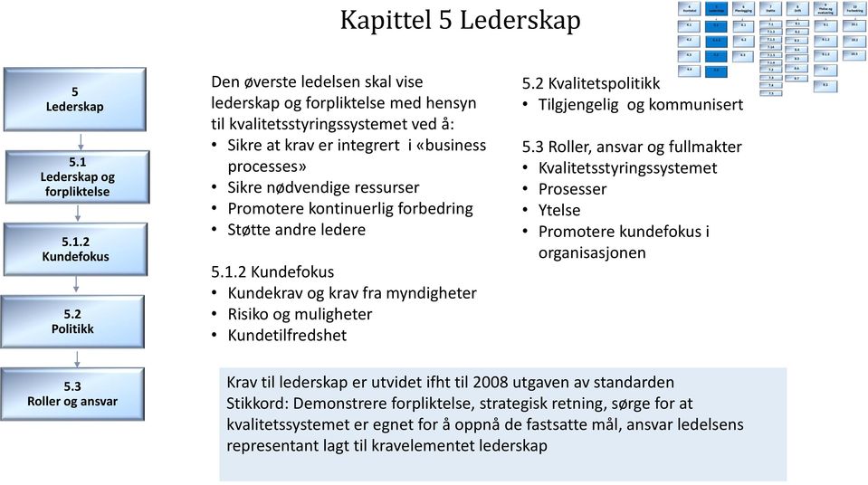 Promotere kontinuerlig forbedring Støtte andre ledere 5.1.2 Kundefokus Kundekrav og krav fra myndigheter Risiko og muligheter Kundetilfredshet 5.2 Kvalitetspolitikk Tilgjengelig og kommunisert 5.