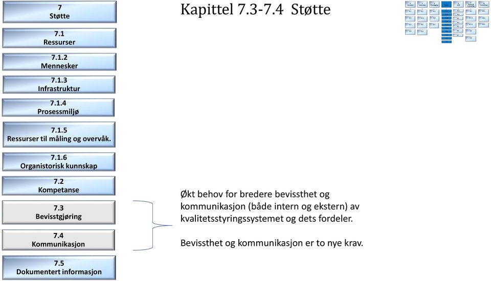 3 Bevisstgjøring Økt behov for bredere bevissthet og kommunikasjon (både intern og ekstern) av