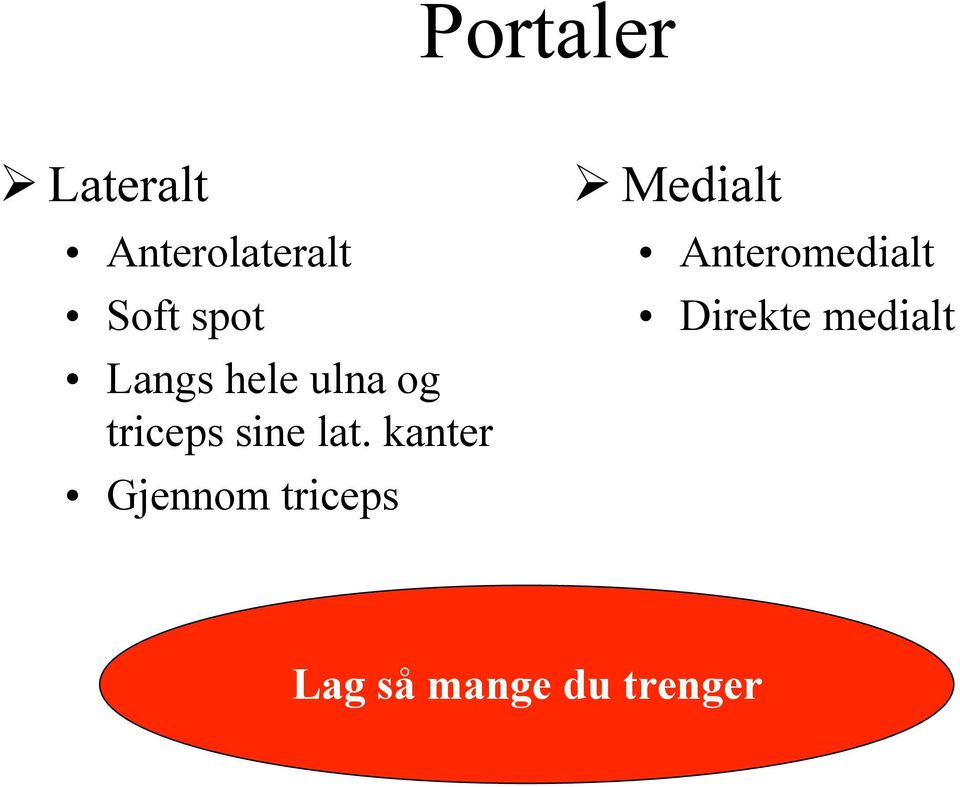 kanter Gjennom triceps Medialt