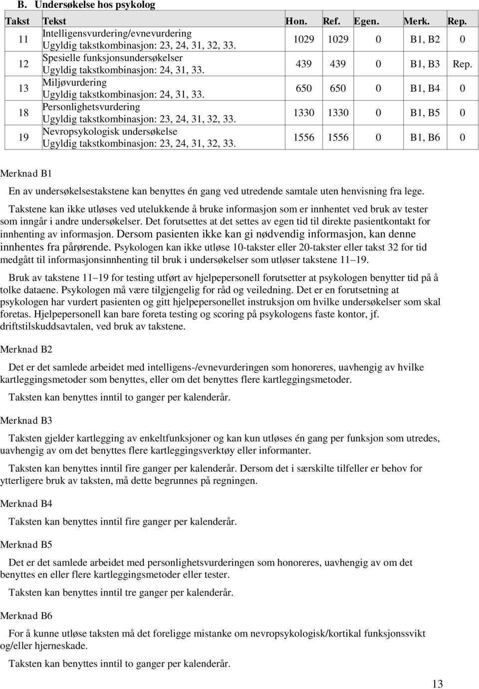 650 650 0 B1, B4 0 18 Personlighetsvurdering Ugyldig takstkombinasjon: 23, 24, 31, 32, 33. 1330 1330 0 B1, B5 0 19 Nevropsykologisk undersøkelse Ugyldig takstkombinasjon: 23, 24, 31, 32, 33.