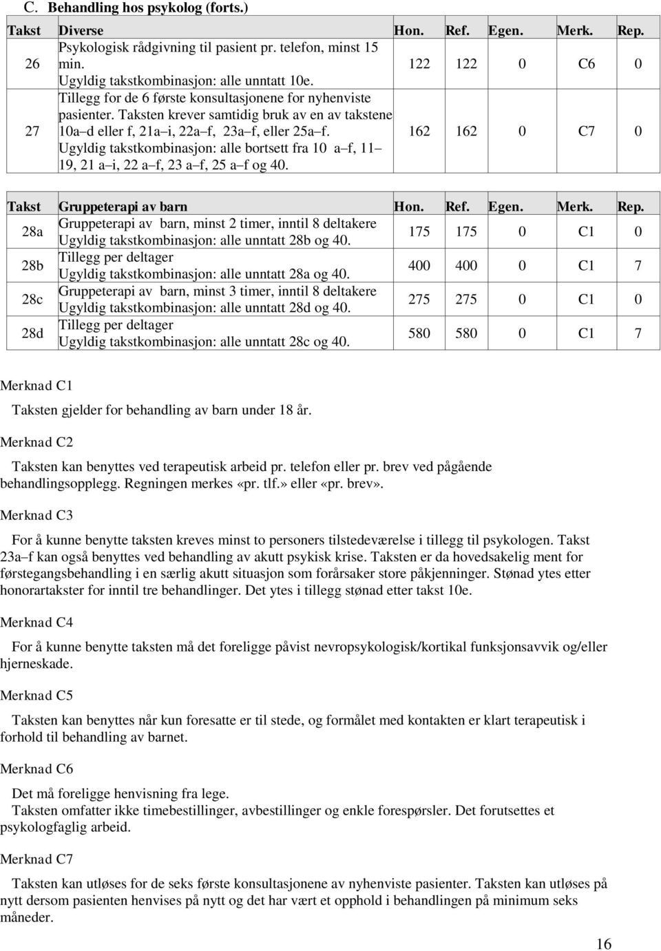 Ugyldig takstkombinasjon: alle bortsett fra 10 a f, 11 19, 21 a i, 22 a f, 23 a f, 25 a f og 40. 162 162 0 C7 0 Takst Gruppeterapi av barn Hon. Ref. Egen. Merk. Rep.