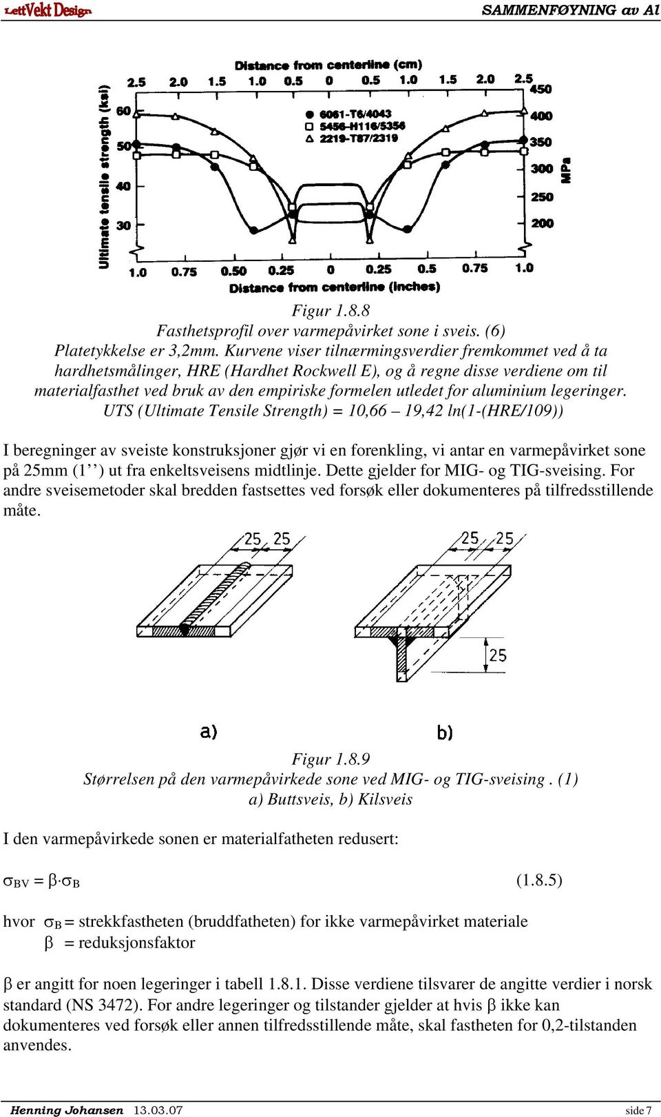 UTS (Ultiate Tensile Strength) 10,66 19,4 ln(1-(hre/109)) I beregninger av sveiste konstruksjoner gjør vi en orenkling, vi antar en varepåvirket sone på 5 (1 ) ut ra enkeltsveisens idtlinje.