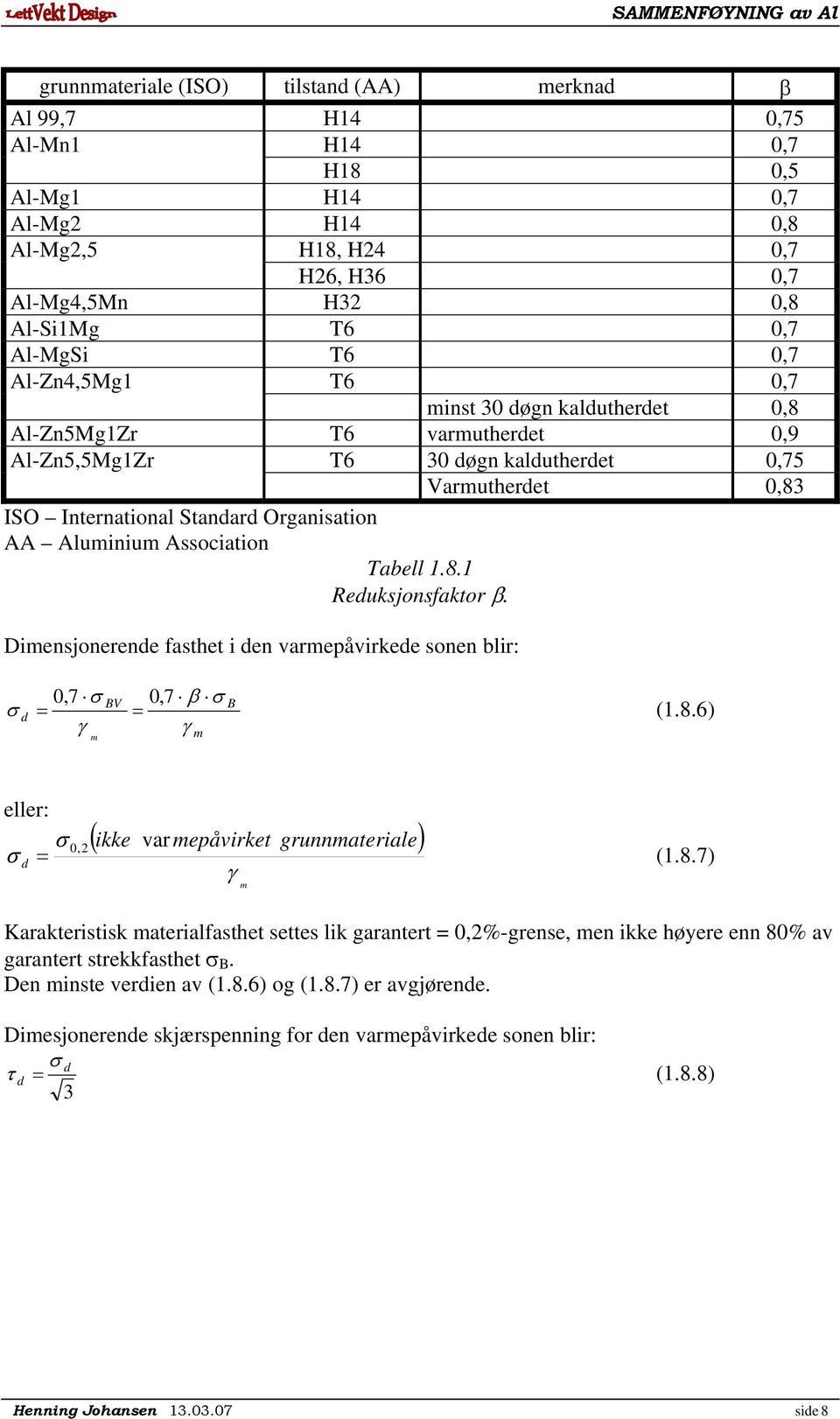 Association Tabell 1.8.1 Reduksjonsaktor β. Diensjonerende asthet i den varepåvirkede sonen blir: d 0,7 BV 0,7 β B (1.8.6) eller: 0,( ikke varepåvirket grunnateriale) d (1.8.7) Karakteristisk aterialasthet settes lik garantert 0,%-grense, en ikke høyere enn 80% av garantert strekkasthet B.