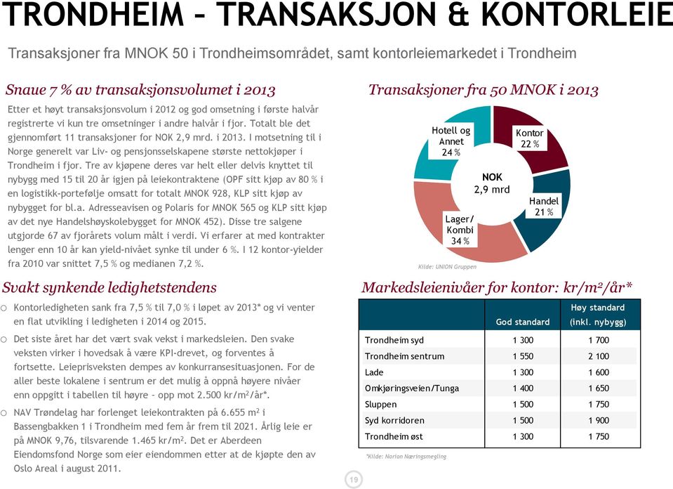 I motsetning til i Norge generelt var Liv- og pensjonsselskapene største nettokjøper i Trondheim i fjor.