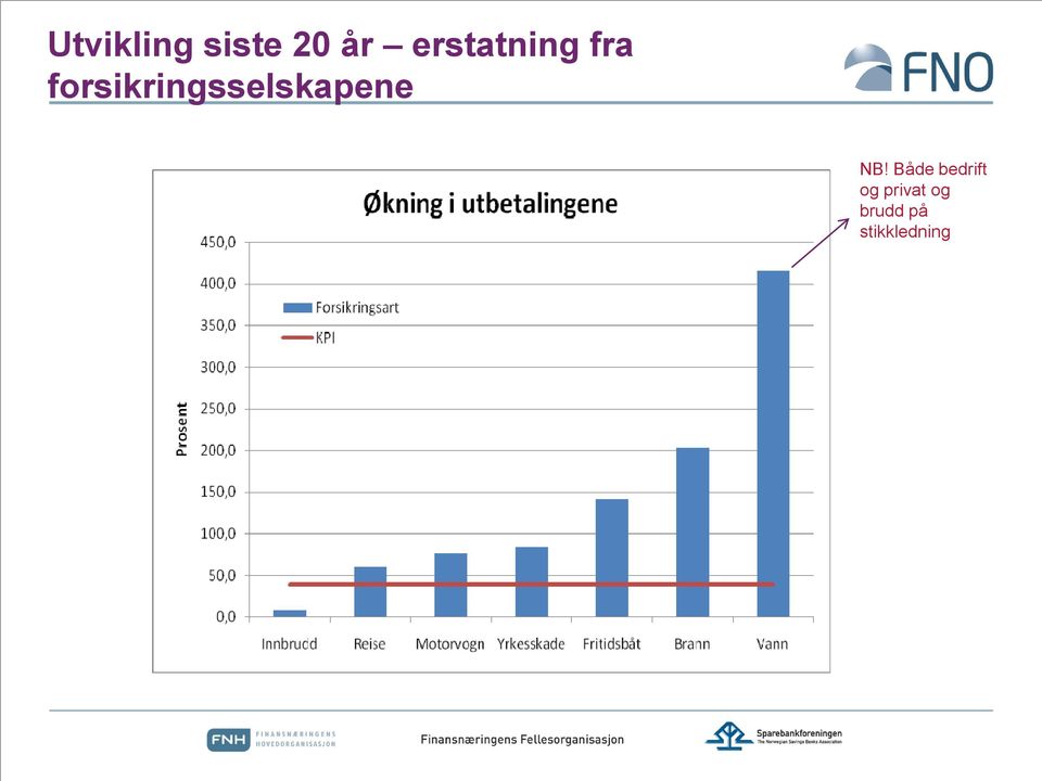 forsikringsselskapene NB!