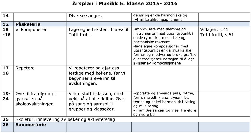 -improvisere med stemme og instrumenter med utgangspunkt i enkle rytmiske, melodiske og harmoniske mønstre -lage egne komposisjoner med utgangspunkt i enkle musikalske former og motiver og bruke