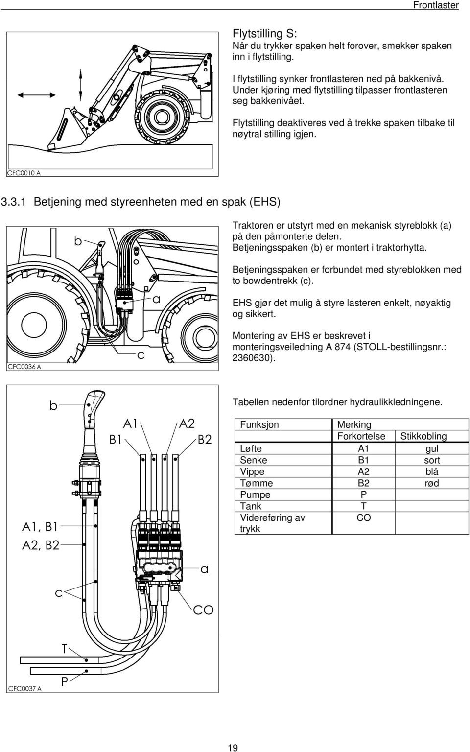 3.1 Betjening med styreenheten med en spak (EHS) Traktoren er utstyrt med en mekanisk styreblokk (a) på den påmonterte delen. Betjeningsspaken (b) er montert i traktorhytta.