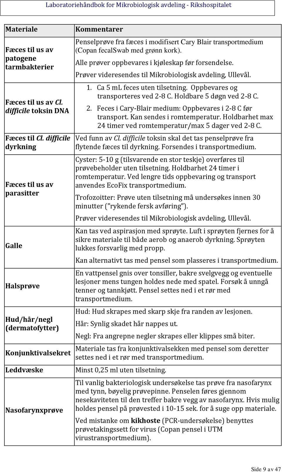 (Copan fecalswab med grønn kork). Alle prøver oppbevares i kjøleskap før forsendelse. Prøver videresendes til Mikrobiologisk avdeling, Ullevål. 1. Ca 5 ml feces uten tilsetning.