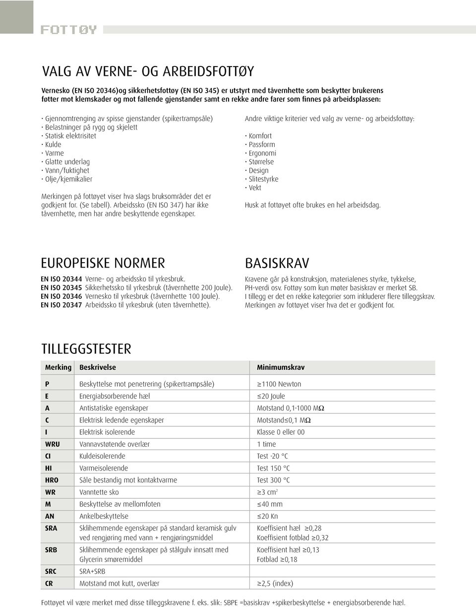 Vann/fuktighet Olje/kjemikalier Merkingen på fottøyet viser hva slags bruksområder det er godkjent for. (Se tabell). Arbeidssko (EN ISO 347) har ikke tåvernhette, men har andre beskyttende egenskaper.