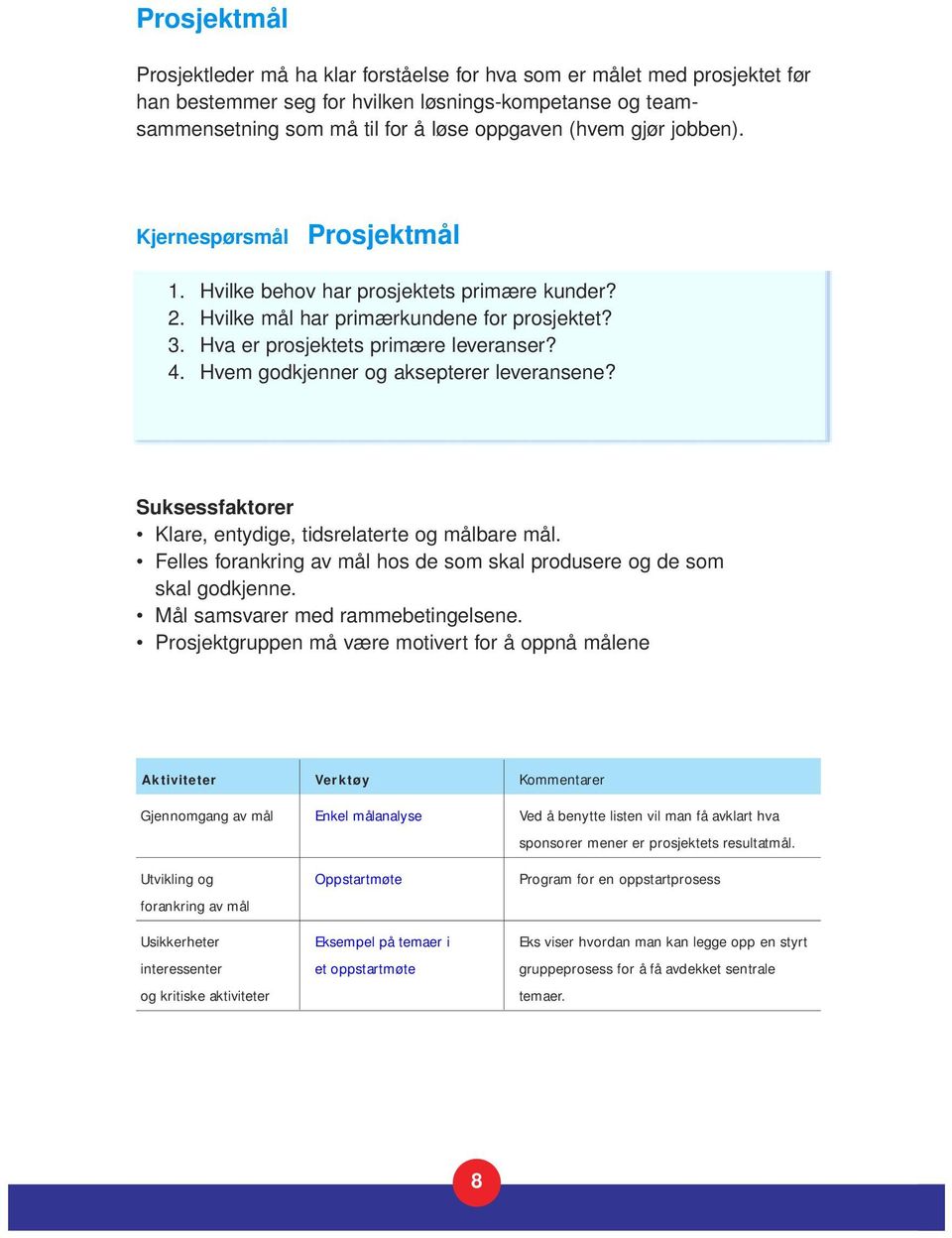 Hvem godkjenner og aksepterer leveransene? Suksessfaktorer Klare, entydige, tidsrelaterte og målbare mål. Felles forankring av mål hos de som skal produsere og de som skal godkjenne.