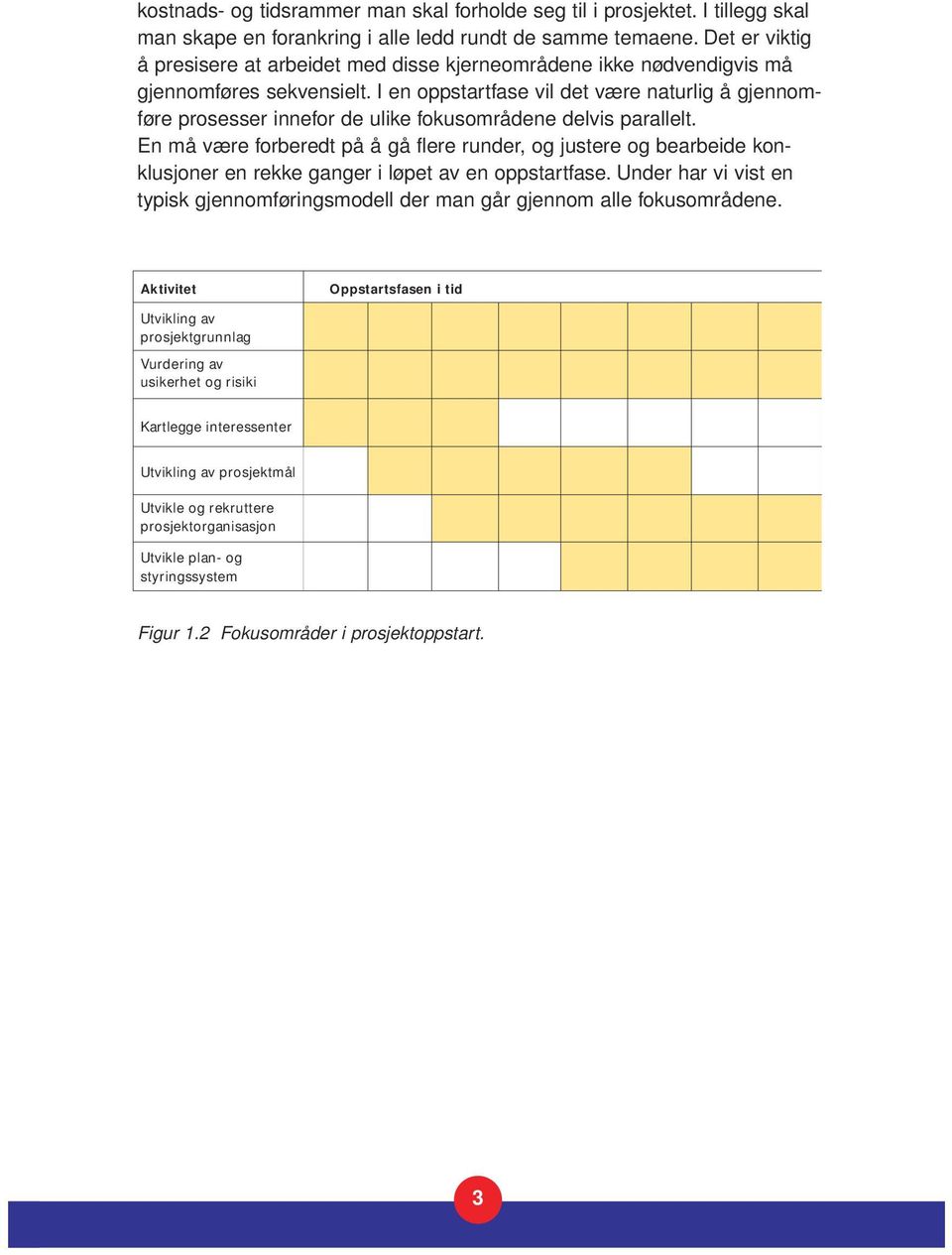 I en oppstartfase vil det være naturlig å gjennomføre prosesser innefor de ulike fokusområdene delvis parallelt.