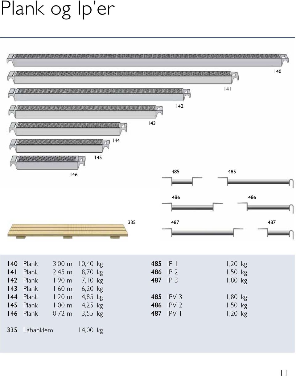 4,85 kg 145 Plank 1,00 m 4,25 kg 146 Plank 0,72 m 3,55 kg 485 IP 1 1,20 kg 486 IP 2 1,50 kg