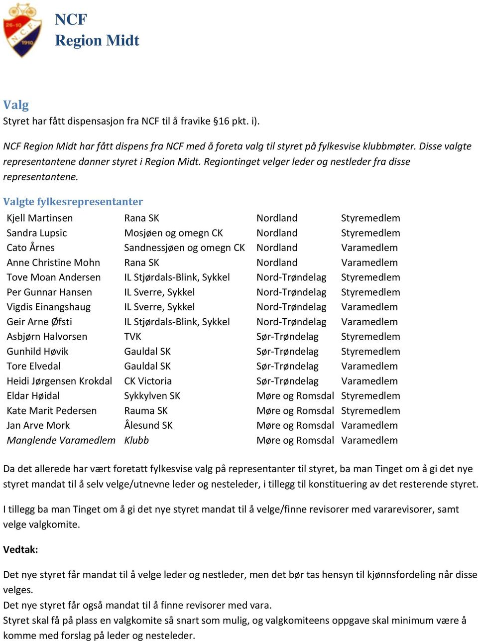 Valgte fylkesrepresentanter Kjell Martinsen Rana SK Nordland Styremedlem Sandra Lupsic Mosjøen og omegn CK Nordland Styremedlem Cato Årnes Sandnessjøen og omegn CK Nordland Varamedlem Anne Christine