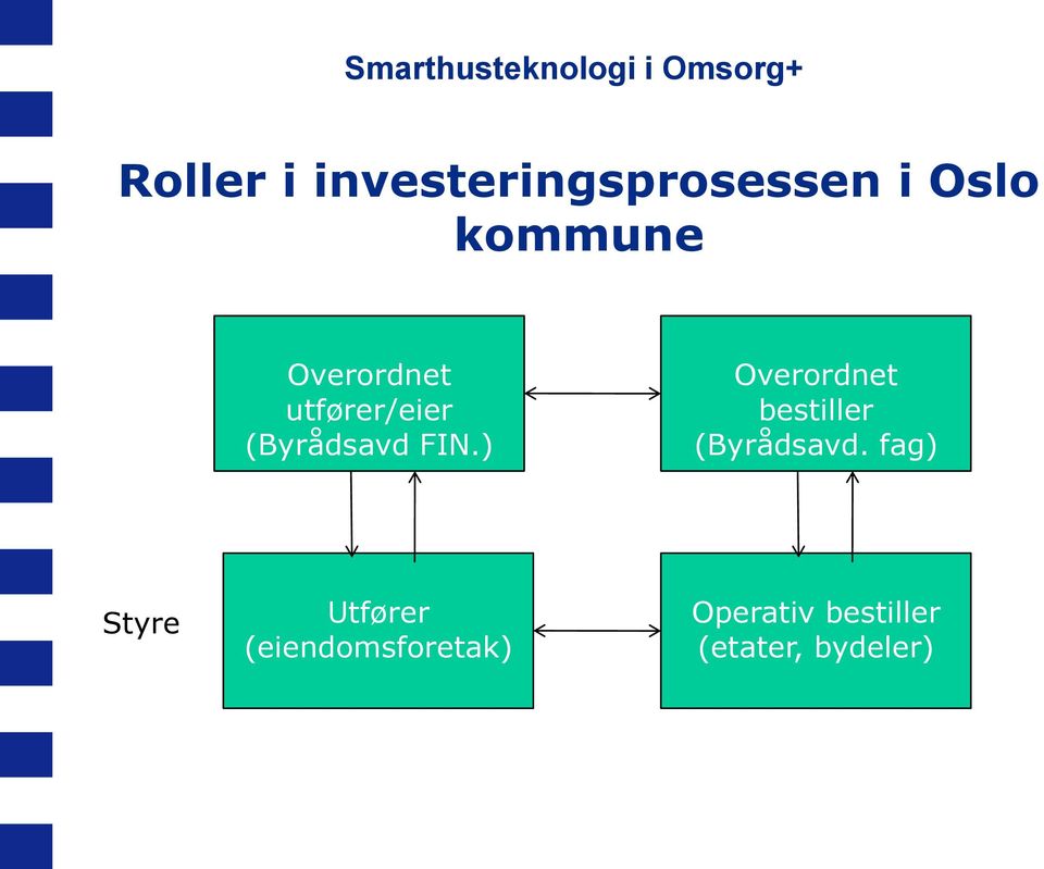 utfører/eier (Byrådsavd FIN.