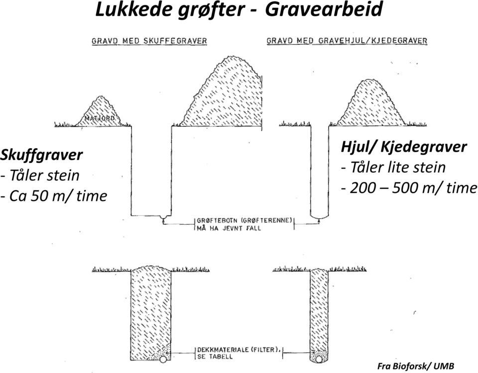 m/ time Hjul/ Kjedegraver - Tåler