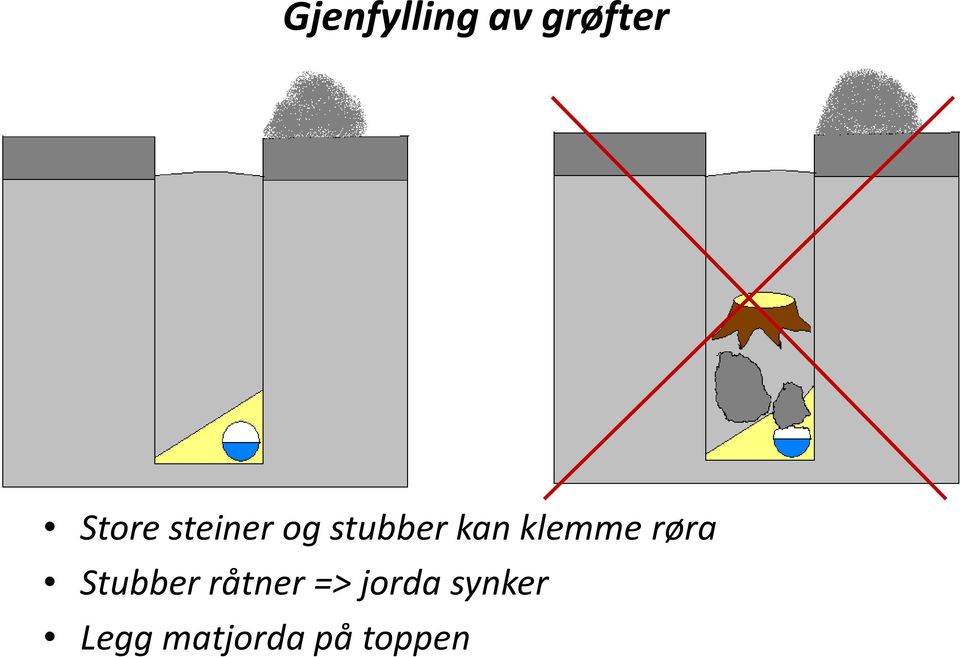 røra Stubber råtner => jorda