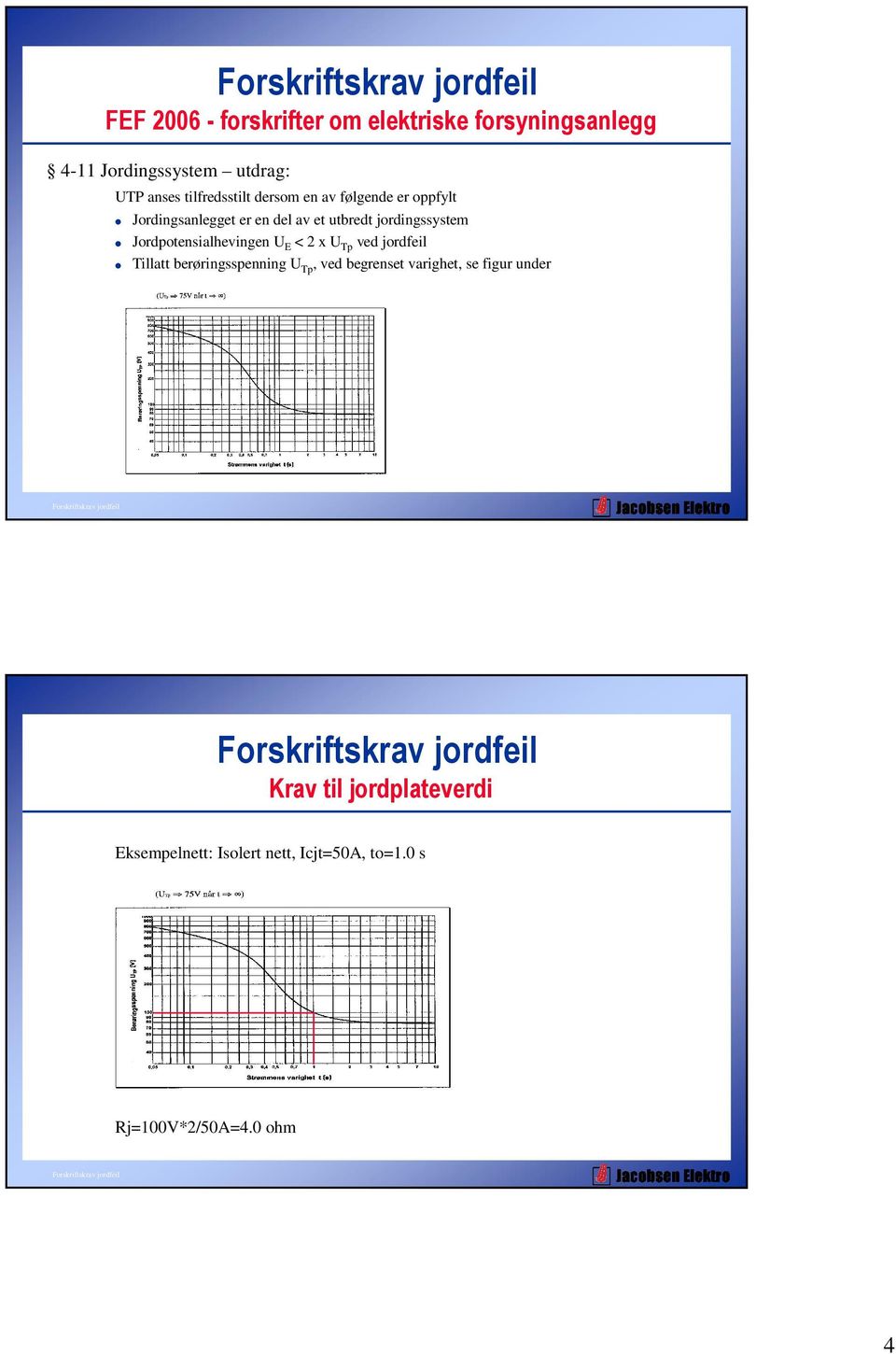 Jordpotensialhevingen U E < 2 x U Tp ved jordfeil Tillatt berøringsspenning U Tp,