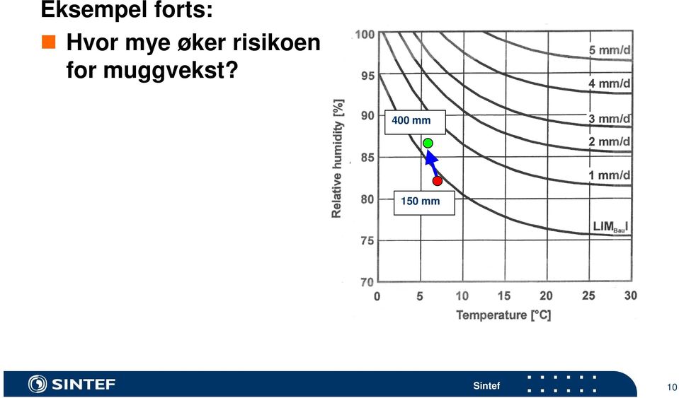 risikoen for