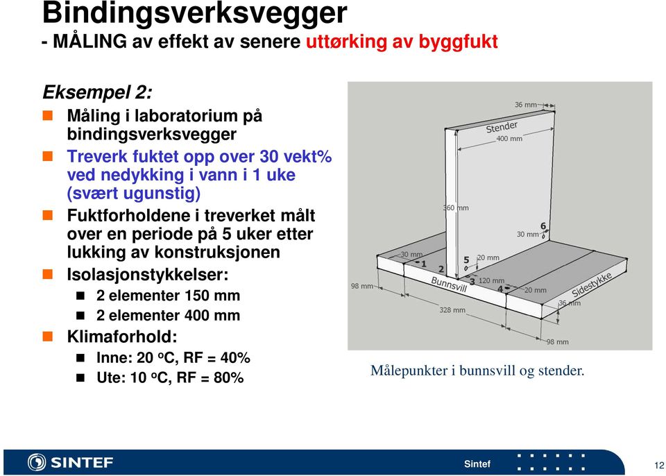 i treverket målt over en periode på 5 uker etter lukking av konstruksjonen Isolasjonstykkelser: 2 elementer 150 mm