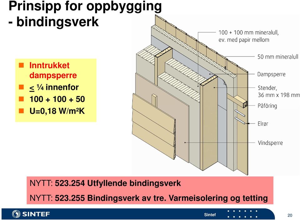 NYTT: 523.254 Utfyllende bindingsverk NYTT: 523.