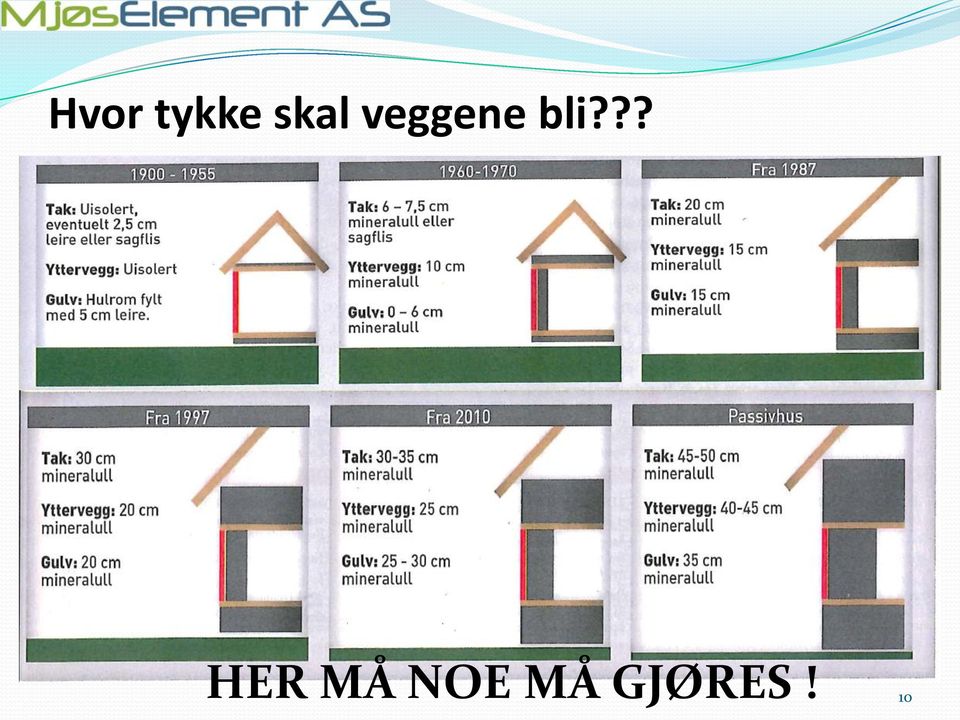 bli??? HER MÅ