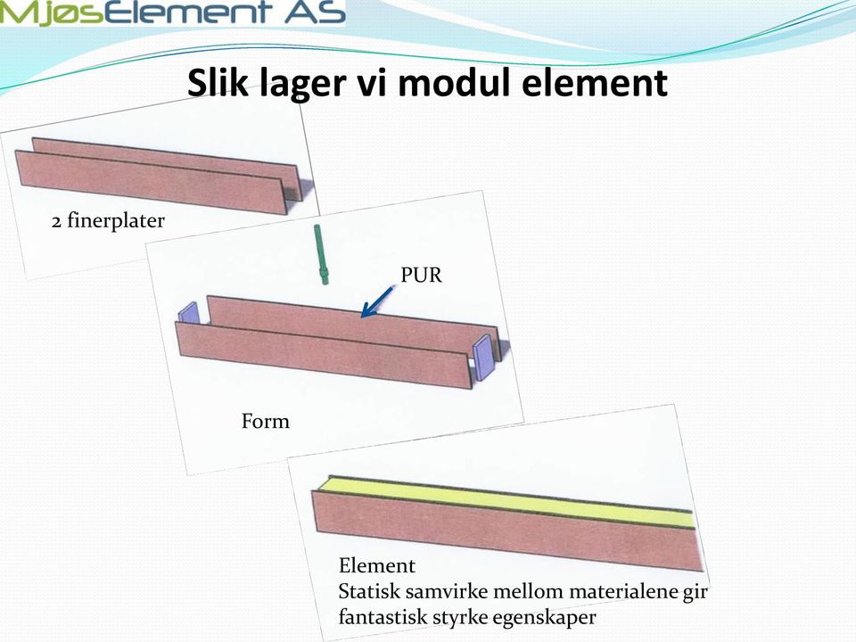 Statisk samvirke mellom