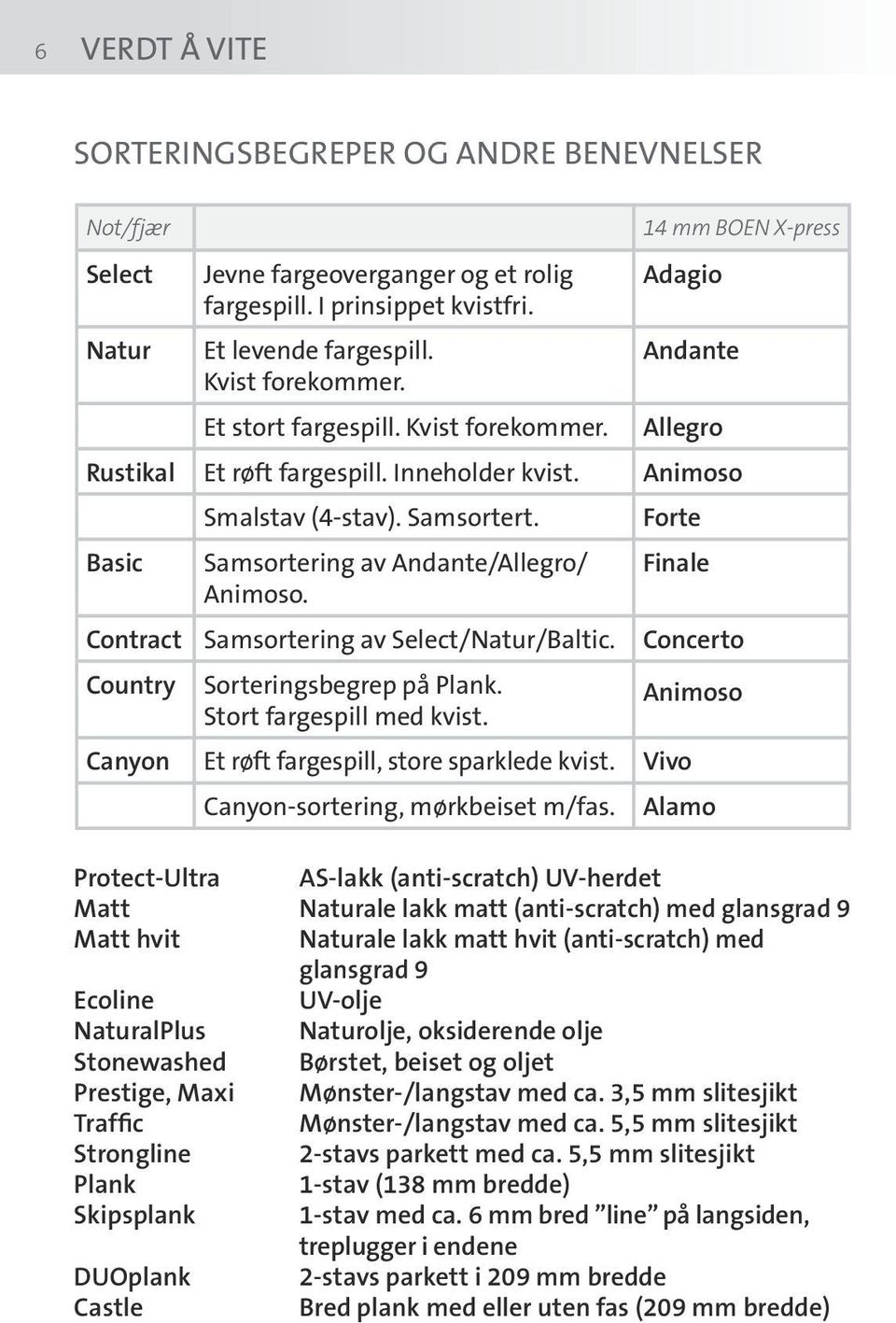 Forte Basic Samsortering av Andante/Allegro/ Finale Animoso. Contract Samsortering av Select/Natur/Baltic. Concerto Country Sorteringsbegrep på Plank. Stort fargespill med kvist.