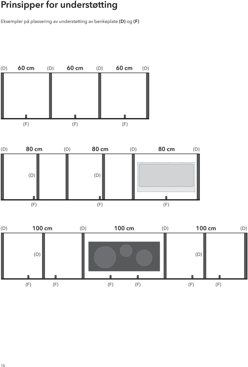 understøtting av benkeplate og 60 cm