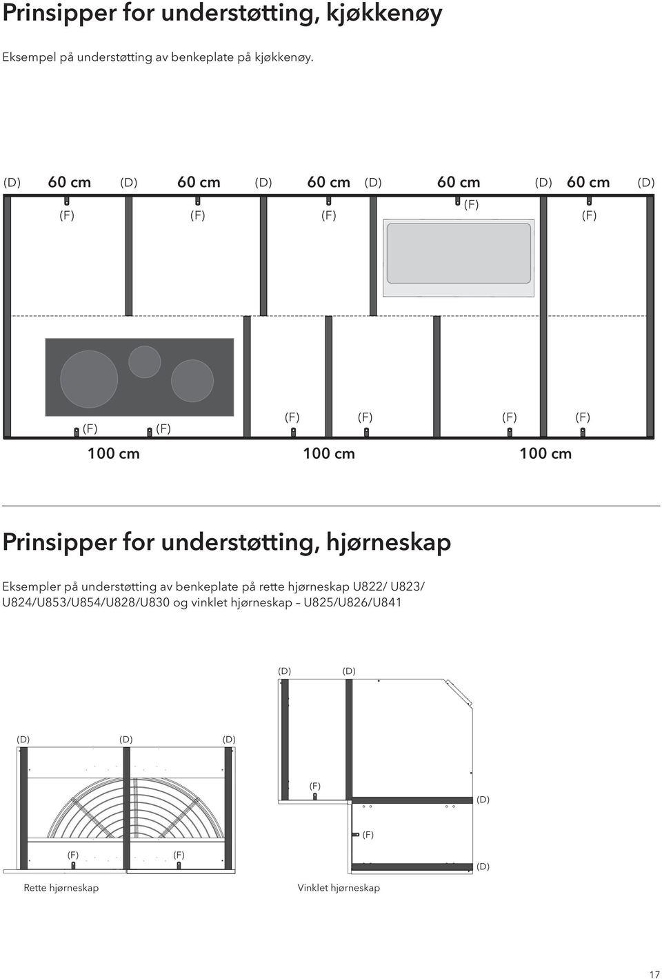 30-06-2014 U825,090 30-06-2014 Eksempler på understøtting av benkeplate på rette hjørneskap U822/